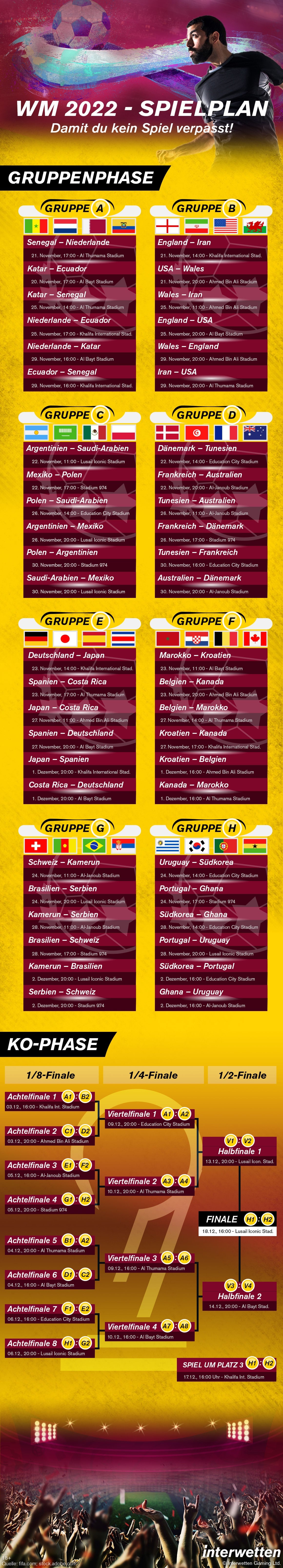 Der WM Spielplan 2022!