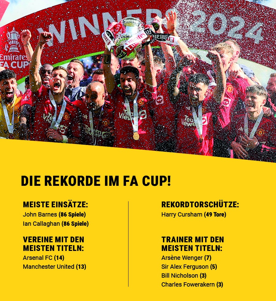 Die Spieler von Manchester United jubeln über den Titelgewinn im FA Cup in der Saison 2023/24.
