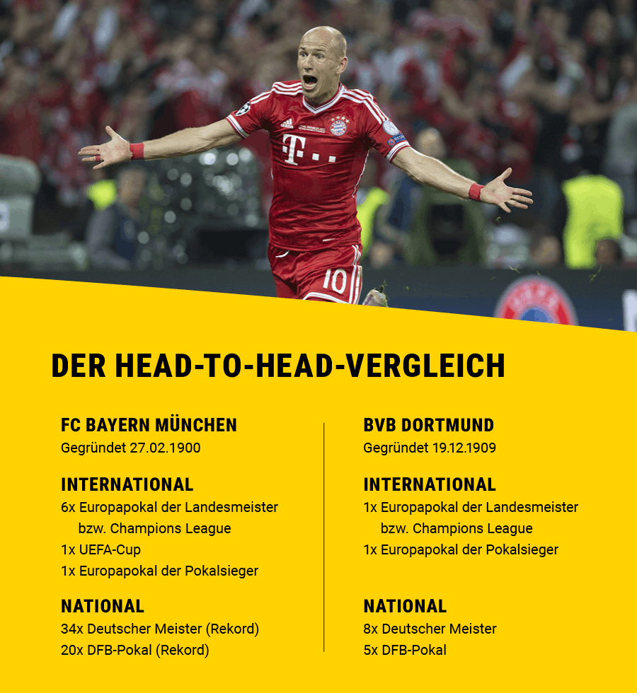 Bayern und der BVB im Head-to-Head-Vergleich mit Bild von Arjen Robben.