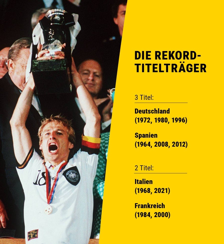Jürgen Klinsmann mit dem EM-Pokal. Dazu eine Auflistung der erfolgreichsten Nationen bei Europameisterschaften.