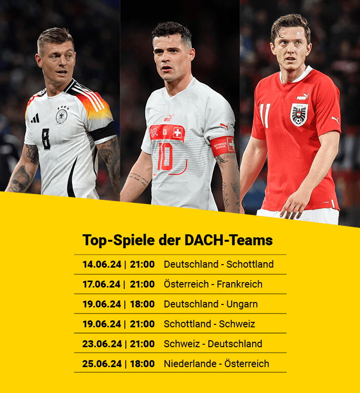 Auflistung der Top-Spiele der Schweiz, von Österreich und Deutschland während der Gruppenphase der EM-2024.