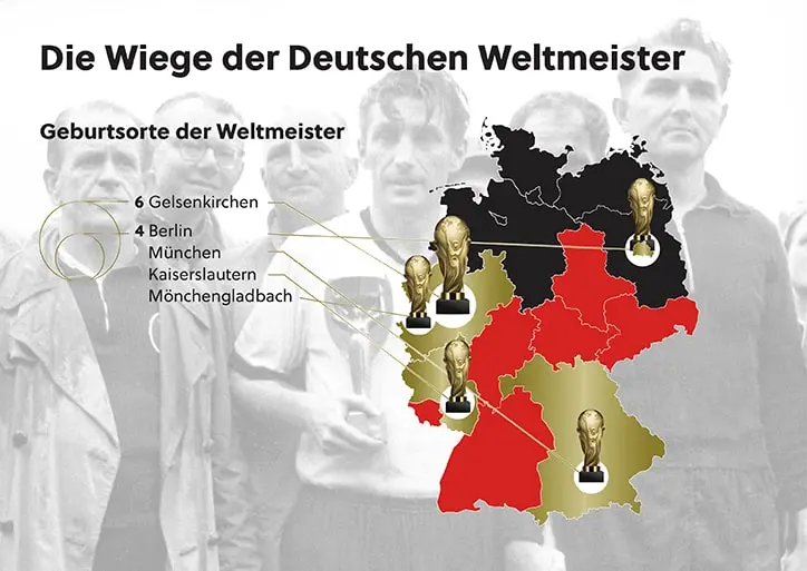 Geburtsorte der deutschen Weltmeister: 6 Gelsenkirchen, 4 Berlin, München, Kaiserslautern, Mönchengladbach.