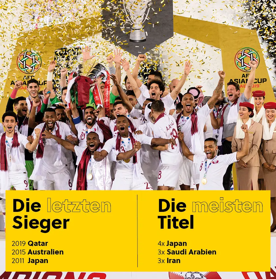 Auflistung der letzten drei Asien-Cup Sieger (Qatar, Australien, Japan) und der Rekordsieger (4x Japan, 4x Saudi Arabiien, 3x Iran).