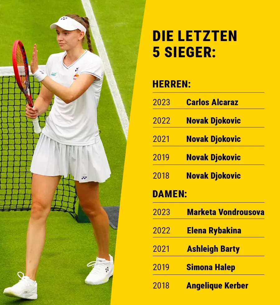 Die Gewinnerin von 2022 Elena Rybakina, spendet ihrer Erstrundengegnerin von 2024, Elena-Gabriela Ruse Applaus. Außerdem wird eine gelbe Grafik mit den letzten fünf Siegern beim Herren- und Damenturnier gezeigt.