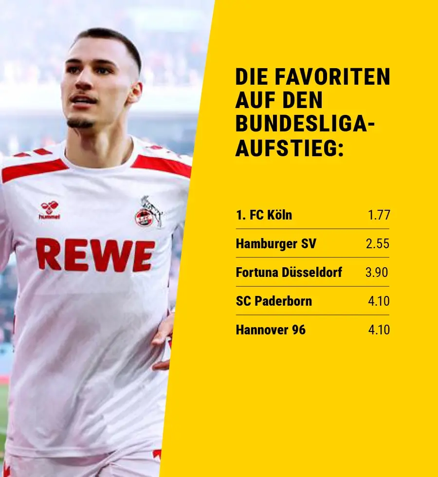 Eine Auflistung der Favoriten auf den Bundesligaaufstieg mit Bild von Tim Lemperle (1. FC Köln).