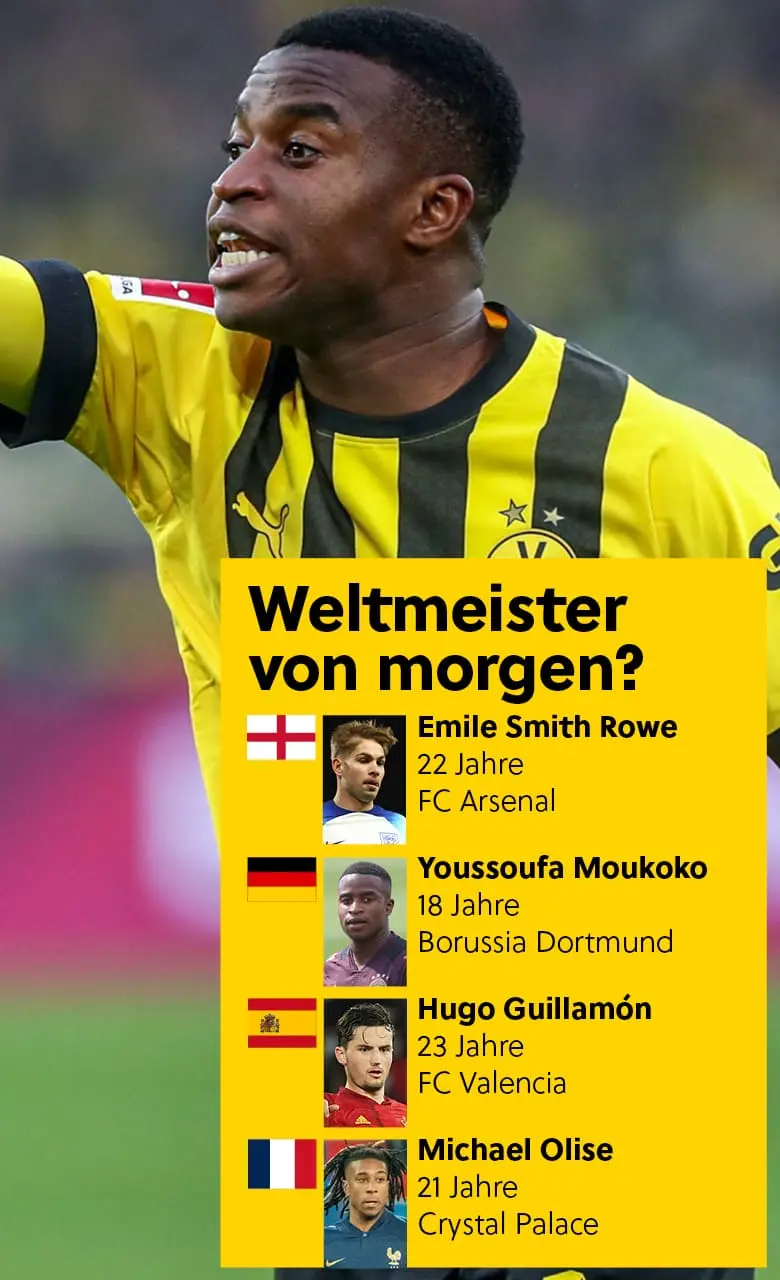 Vier potentielle Superstars von morgen: Emil Smith Rowe (22 Jahre), Youssoufa Moukoko (18 Jahre), Hugo Guillamón (23 Jahre(, Michael Olise (21 Jahre)