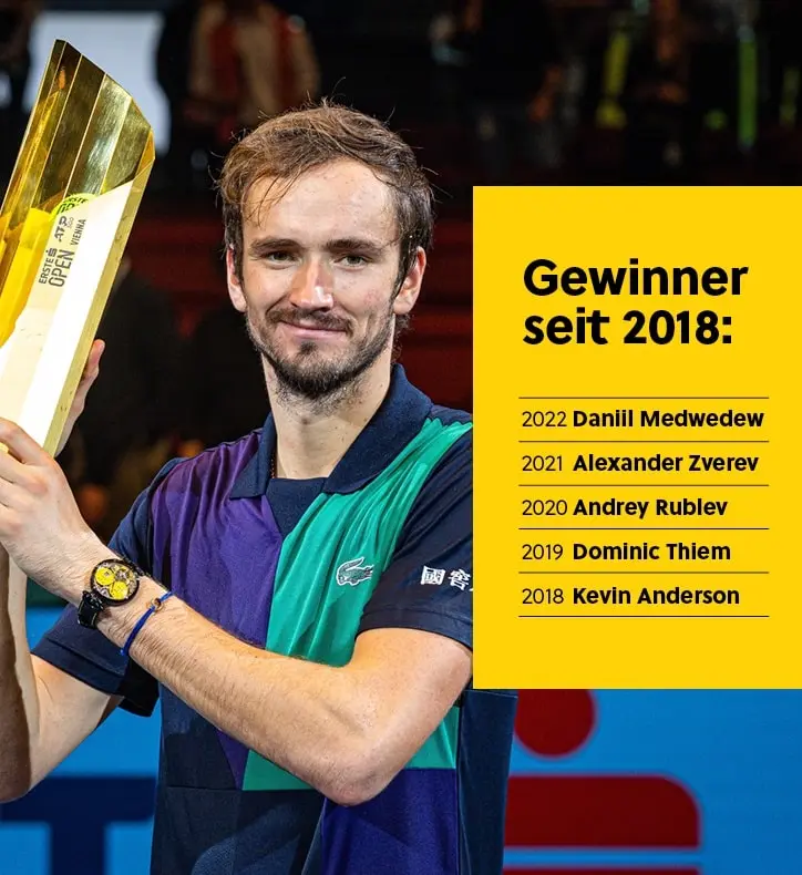 Gewinner seit 2018: 2022 Daniil Medwedes, 2021 Alexander Zverev, 2020 Andrey Rublev, 2019 Dominic Thiem, 2018 Kevin Anderson