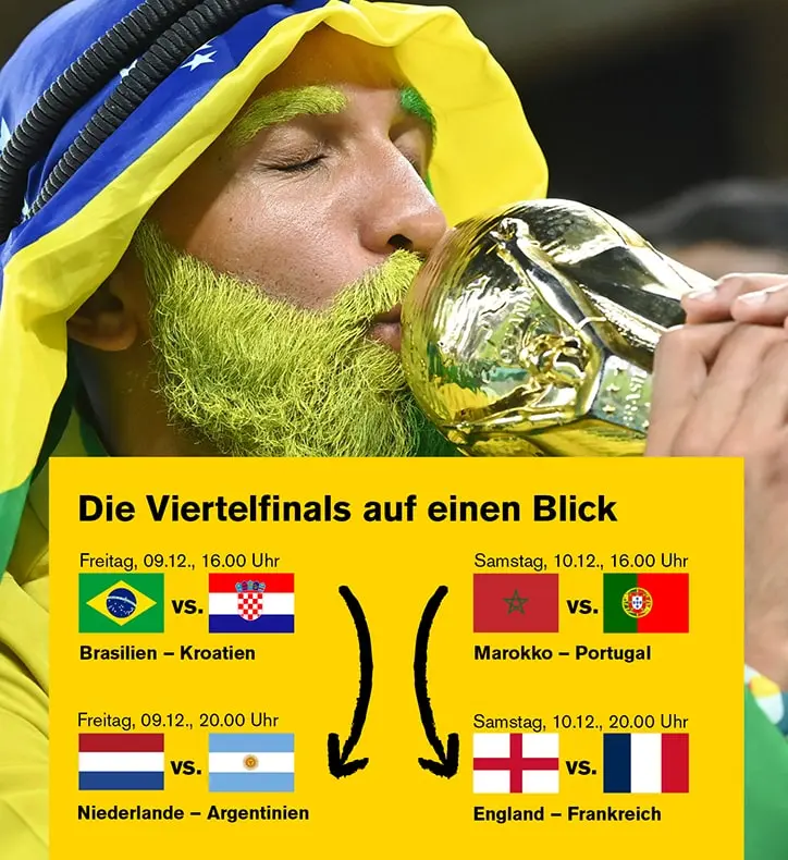 Übersicht über alle Viertelfinalbegegnungen.