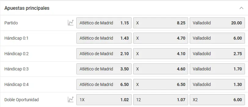 En esta imagen se aprecian diferentes hándicaps europeos para fútbol.