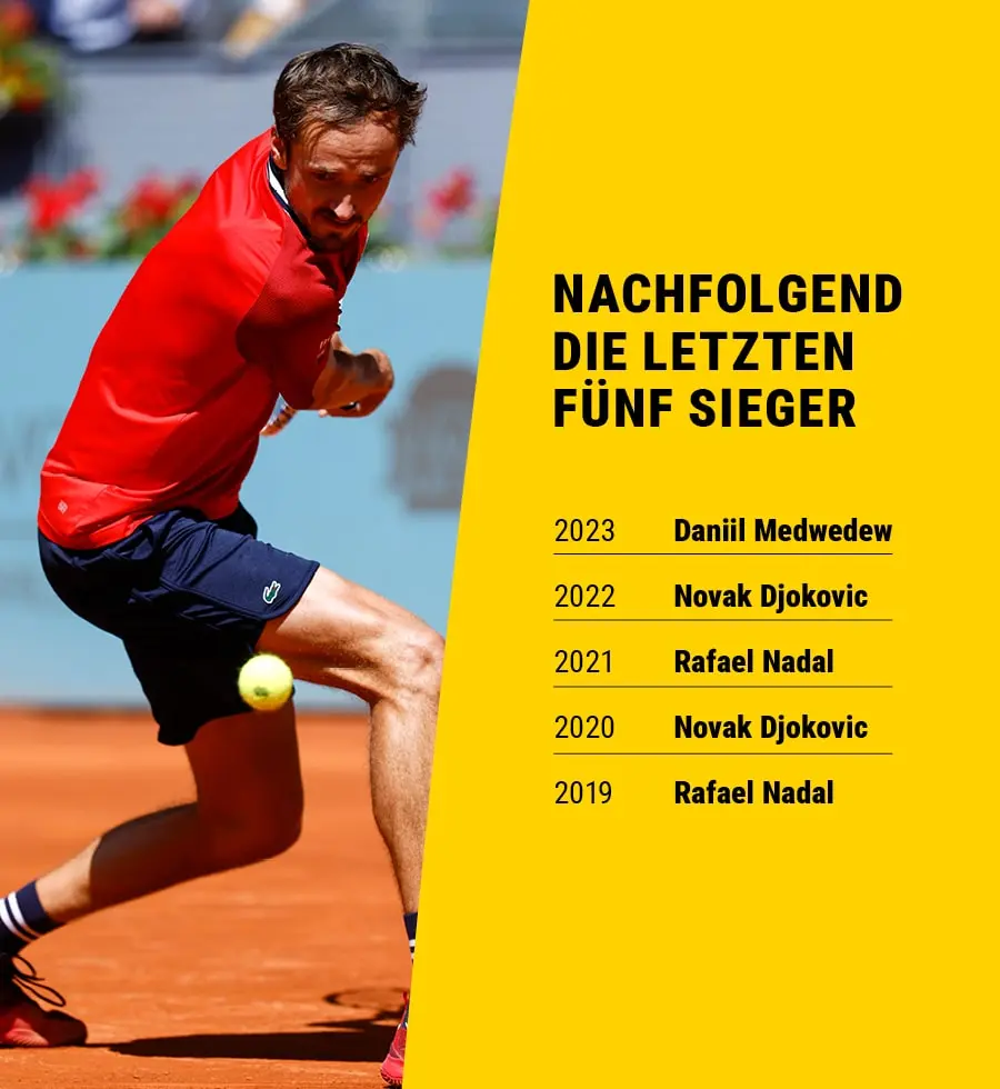 Auflistung der lezten fünf Rom Sieger samt einem Bild von Daniil Medwedew bei einem Rückhandschlag.