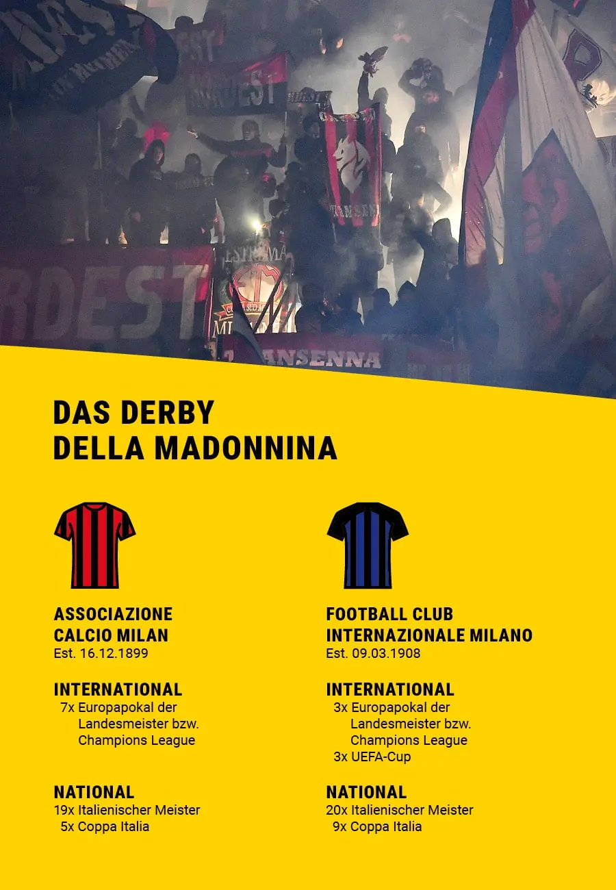 Infografik zum Mailänder Derby