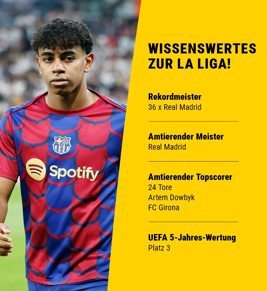 Barcelona Jungtalent Lamine Yamal und die wichtigsten Statistiken zur Liga sind zu sehen.