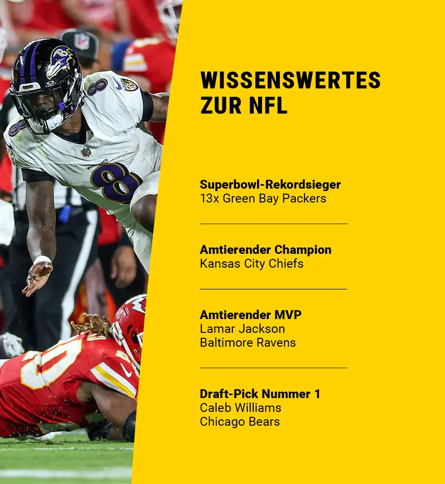Infografik mit dem amtierenden Champion (Kansas City Chiefs), dem MVP (Lamar Jackson), dem Draft-Pick Nummer 1 (Caleb Williams) und dem Rekordchampion (Green Bay Packers).