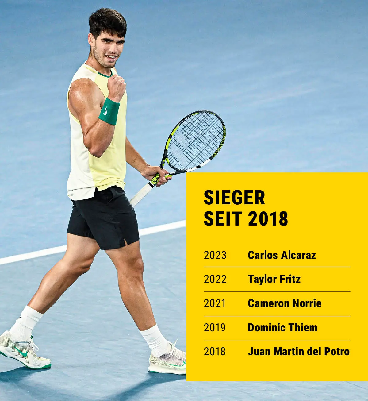 Die Sieger seit 2018: 2023 Carlos Alcaraz, 2022 Taylor Fritz, 2021 Cameron Norrie, 2019 Dominic Thiem, 2019 Juan Martin del Potro.