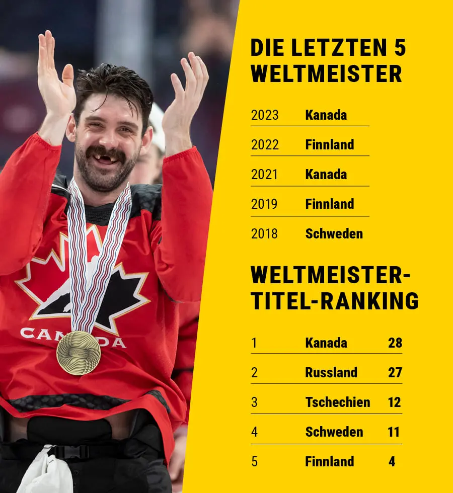 Eine Auflistung der letzten fünf Weltmeister und Rekordweltmeister.