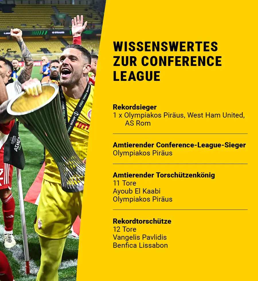 Inforgrafik mit dem amtierenden Conference League Sieger (Olympiakos Athen), dem amtierenden Torschützenkönig (Ayoub El Kaabi) und dem Rekordtorschützen (Vangelis Pvalidis).