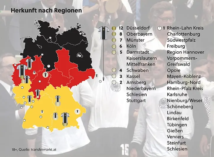 Die Herkunft der Weltmeister nach Regionen in Deutschland.
