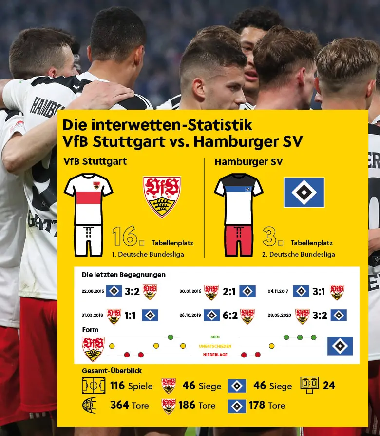 Statistiken zu den letzten Begegnungen zwischen dem VfB Stuttgart und dem Hamburger SV.