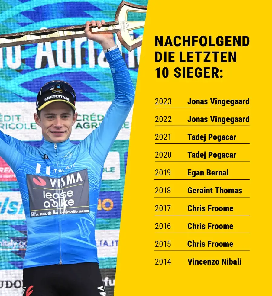 Jonas Vingegaard lässt sich nach seinem Gesamtsieg bei der Radfernfahrt Tirreno–Adriatico 2024 bejubeln.