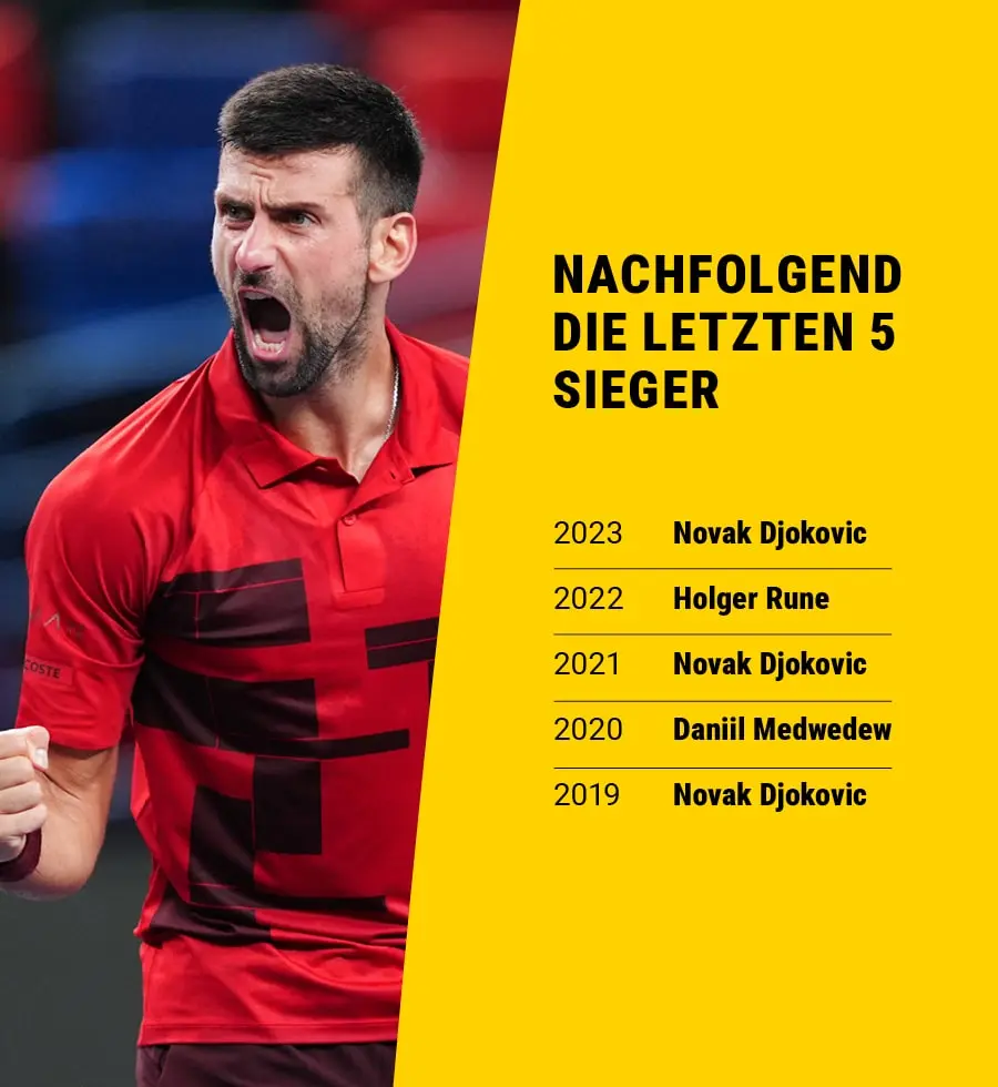 Novak Djokovic jubelt während eines Matches