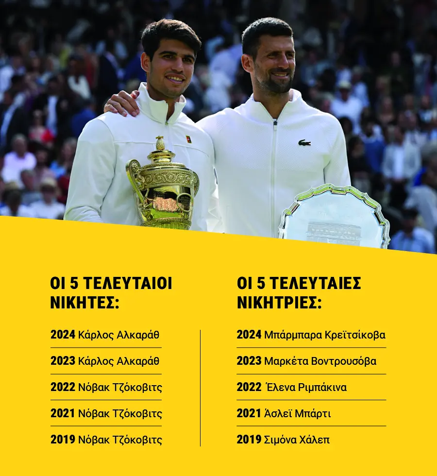A listing of the last winners at Wimbledon and picture of Carlos Alcaraz and Novak Djokovic after the Wimbledon Final 2024.